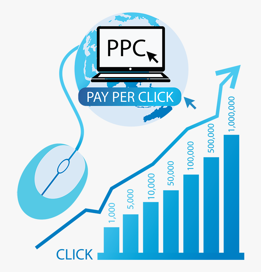 PPC Pay Per Click Services
